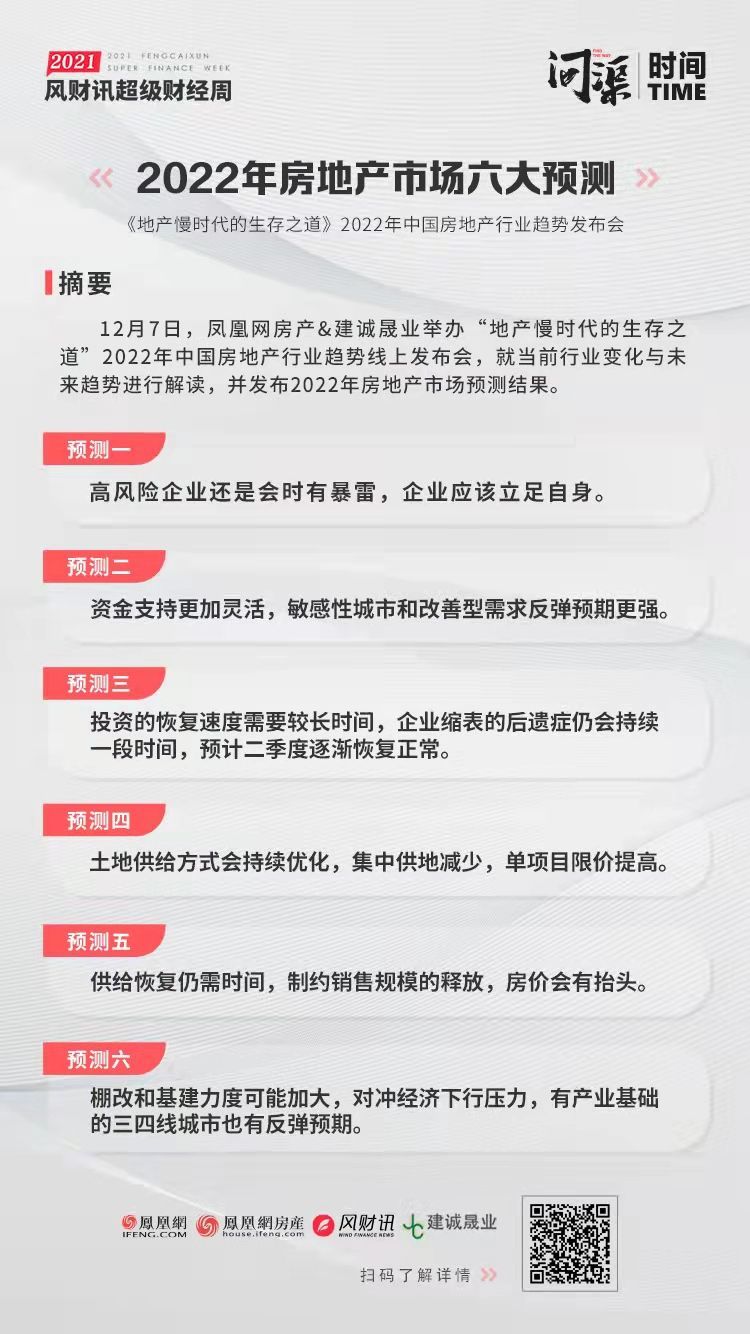 一张图预测2022年房地产市场
